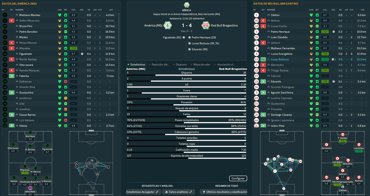 América (MG) - Red Bull Bragantino_ Resumen