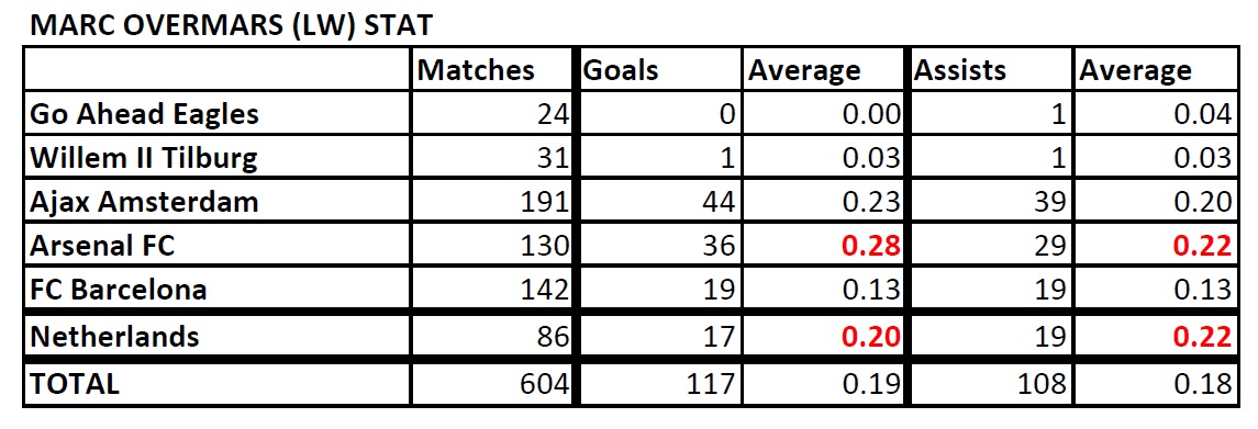  List of Footballers that has amazing stat - Page 3 Overmars-Stat-190729-a