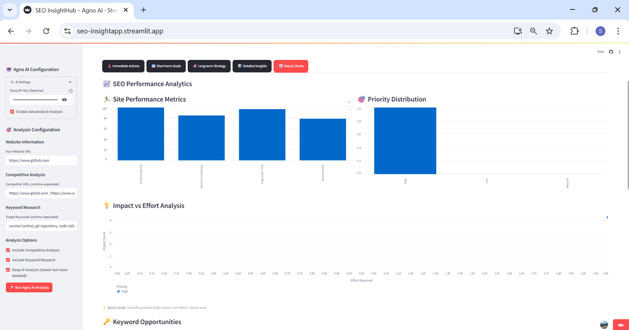 Competitor Comparison
