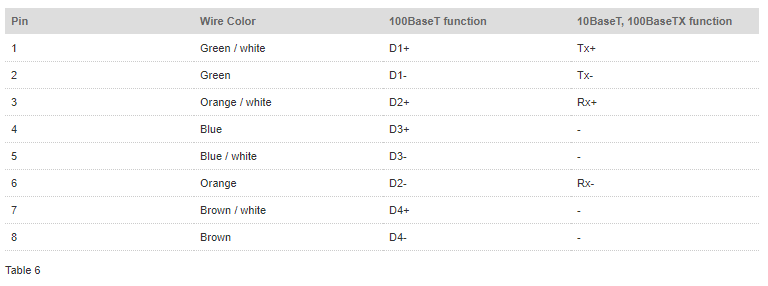 Simatic IE FC RJ45 plug pinout Simatic IE FC RJ45 plug pinout