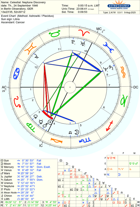 astro_2atw__celestial_neptune_discovery.73110.2892660