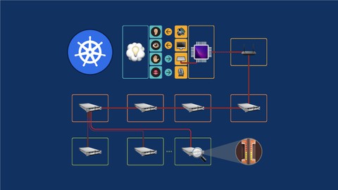 DevOps Kubernetes Deployment with Ingress, DNS and SSL TLS