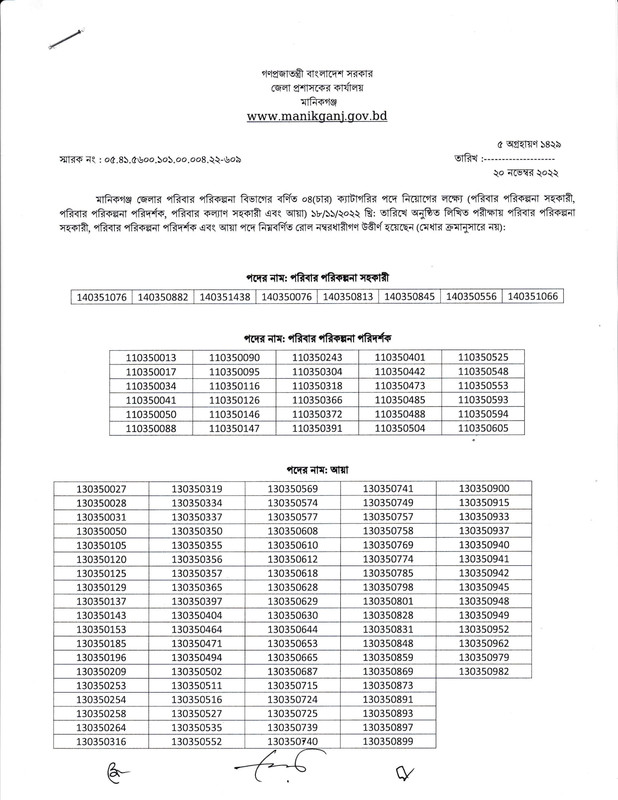 District-Family-Planning-Office-Manikganj-Exam-Result-2022-PDF-1