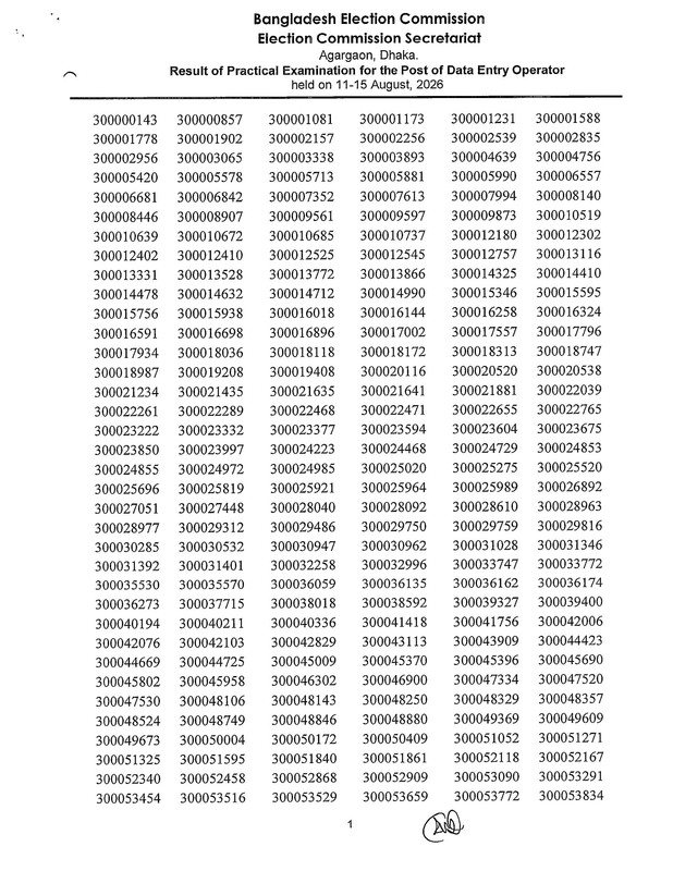 ECS-Data-Entry-Operator-Practical-Test-Result-2026-PDF-2