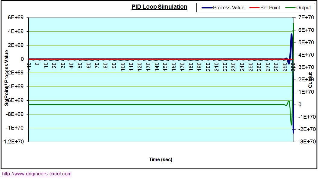 PID LOOP SIMULATOR PID LOOP SIMULATOR