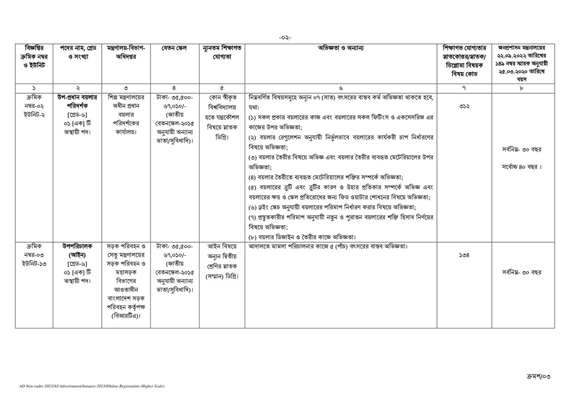 BPSC-Non-Cadre-Job-Circular-2023-1-3-PDF-2