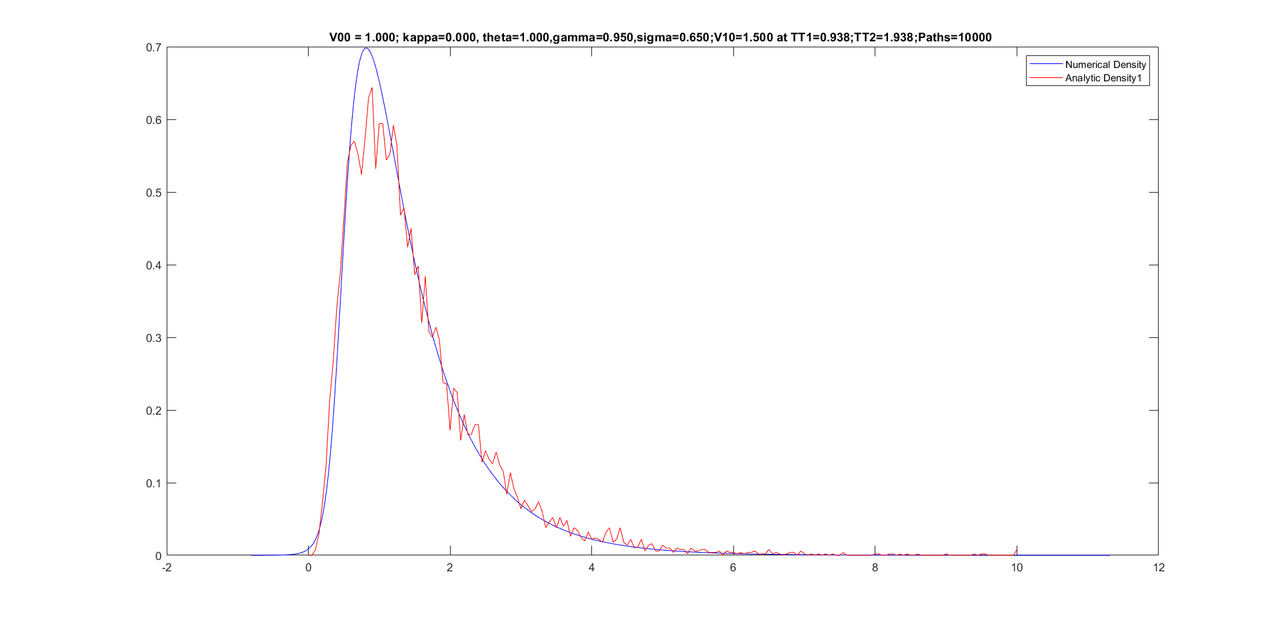 Graph Conditional A01