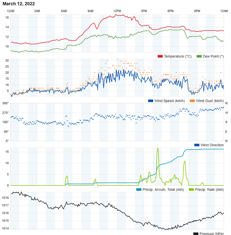 Screenshot-2022-03-13-at-23-22-34-Personal-Weather-Station-Dashboard-Weather-Underground.png