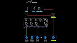 Best Better Hyperscale The Last Database You Will Ever Need In The Cloud