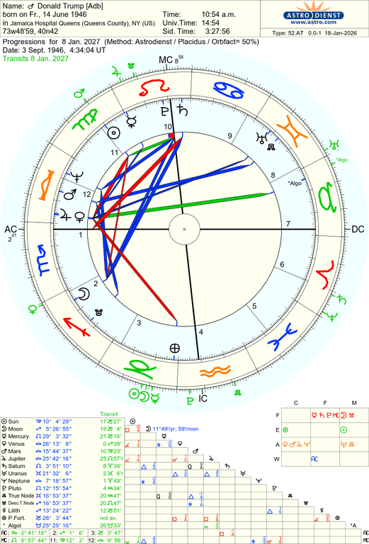 astro 52at donald trump adb 202718 69495 2766083