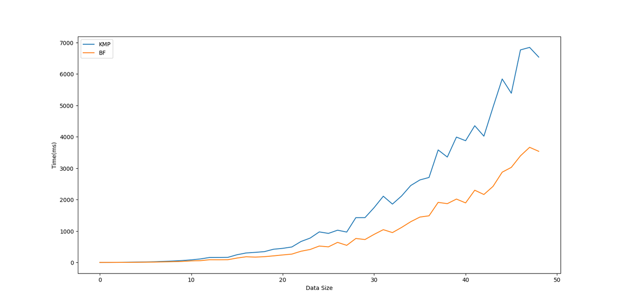 Result 1