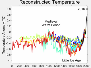 2000-Year-Temperature-Comparison.png