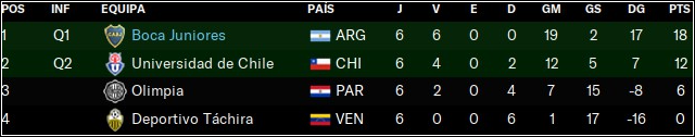 classlibertadores.png