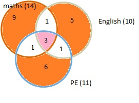 Set Diagram
