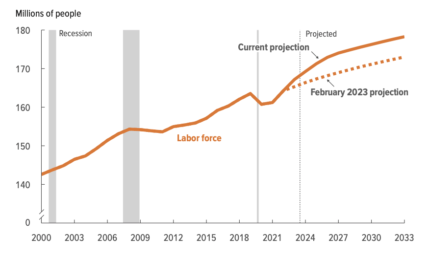 Illegal Immigrants Get In the United States