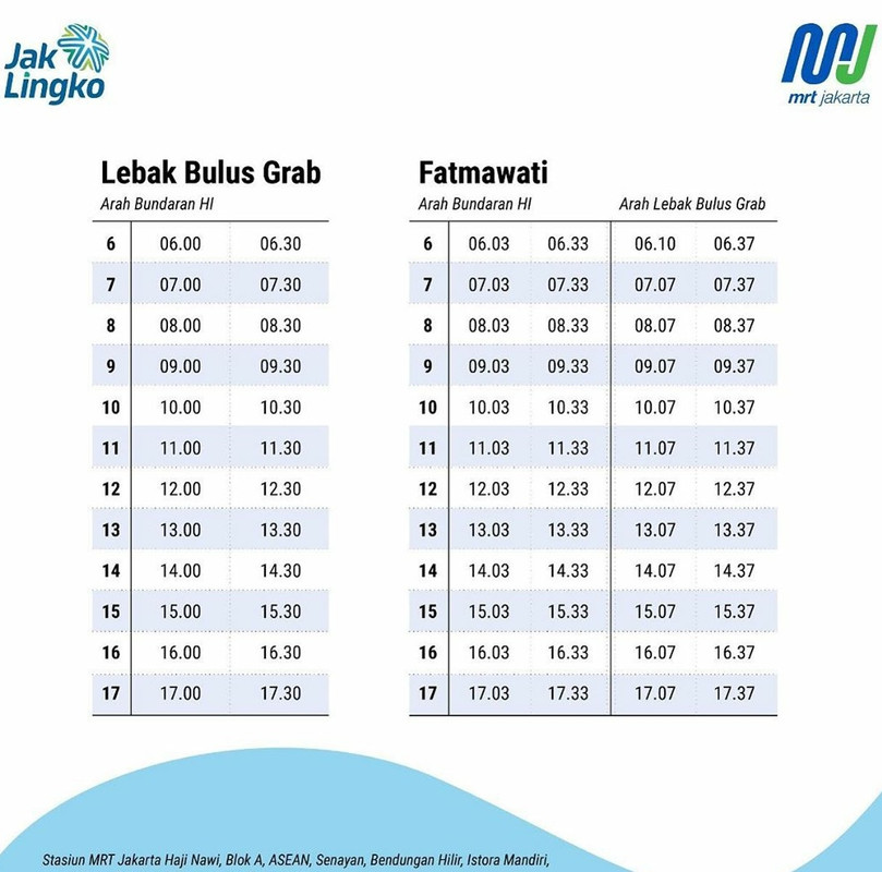 Jadwal MRT dari Stasiun Lebak Bulus Grab dan Fatmawati berlaku mulai Senin (27/4/2020).