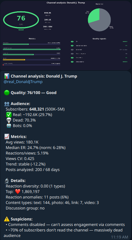 A screenshot from a Telegram bot with channel analytics