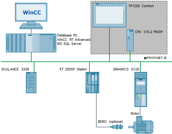 PC-based Automation: Migration of S7-300/S7-400 S7-1500 PC-based Automation: Migration of S7-300/S7-400 S7-1500