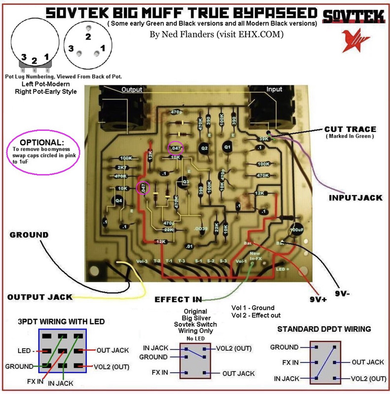 Sovtek