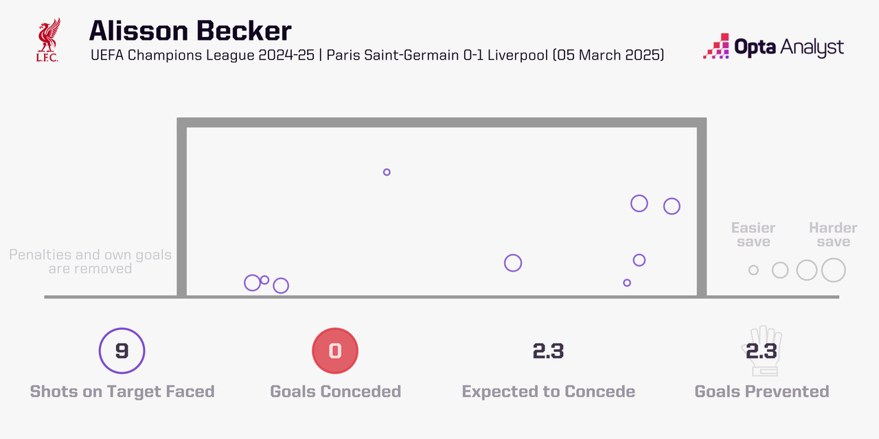 alisson-xgot-vs-psg