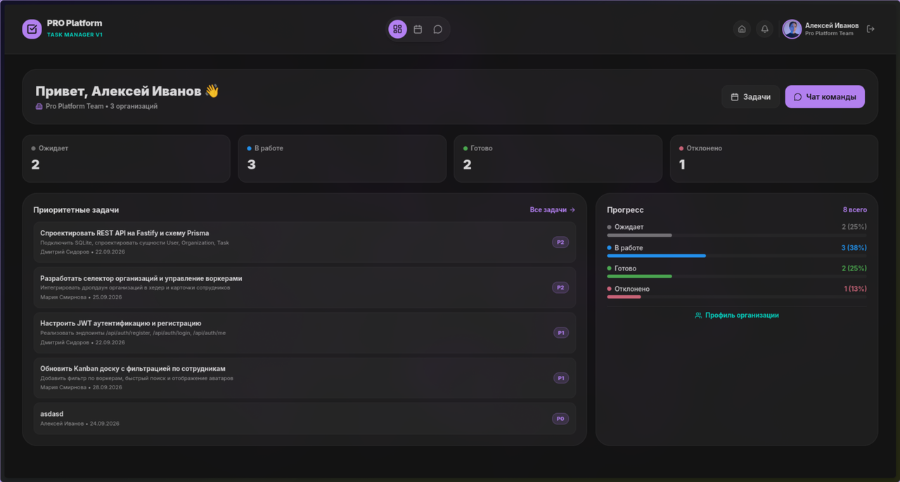 Pro-Platform 2
