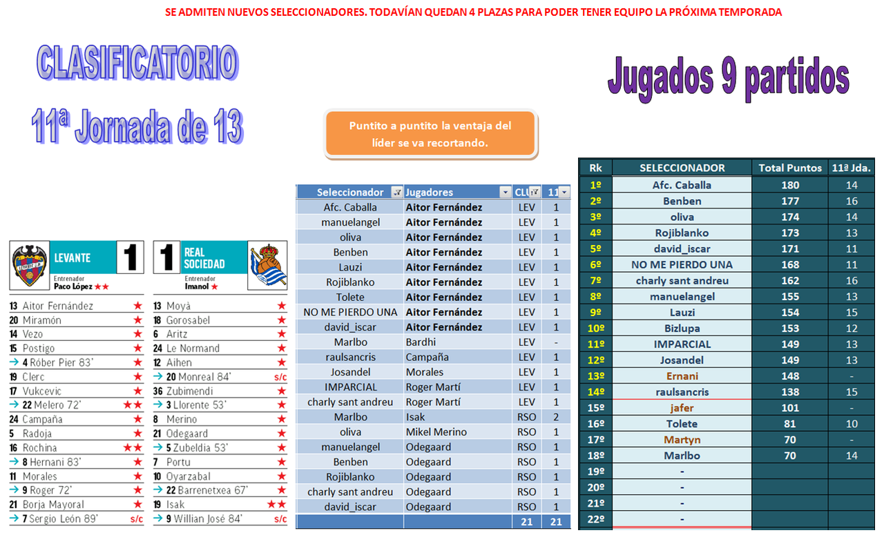 EL JUEGO DE LOS SELECCIONADORES - CLASIFICATORIO PARA LA 2020-21 - Página 33 09-11