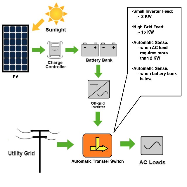 Image: https://i.postimg.cc/T3MH5XjY/Pre-switch-inverter.jpg