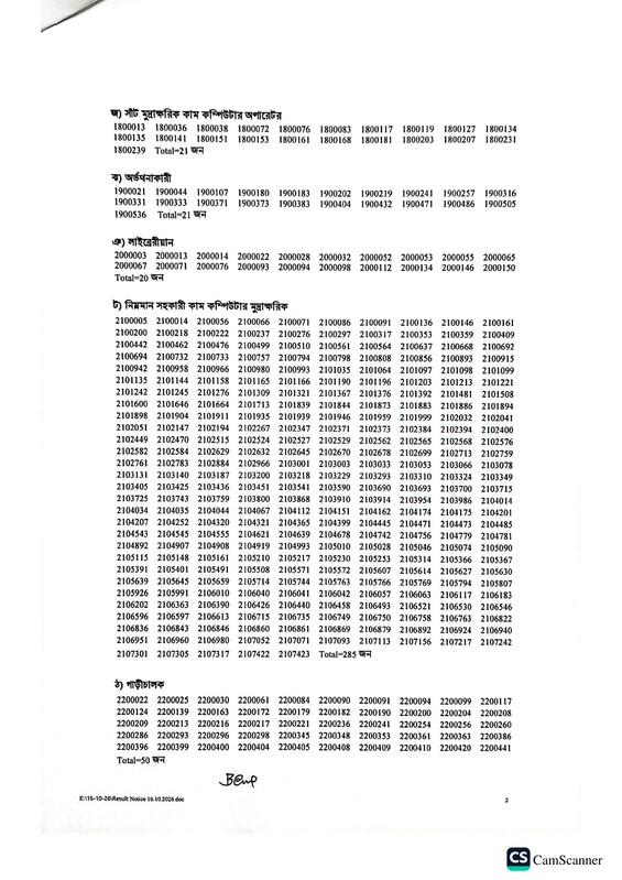 EPB-Exam-Result-2026-PDF-2
