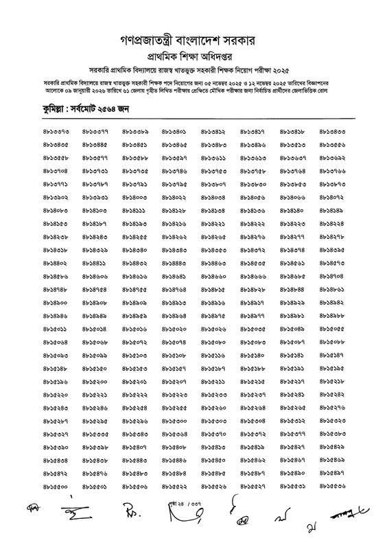 Primary-MCQ-Exam-Result-2026-PDF-026