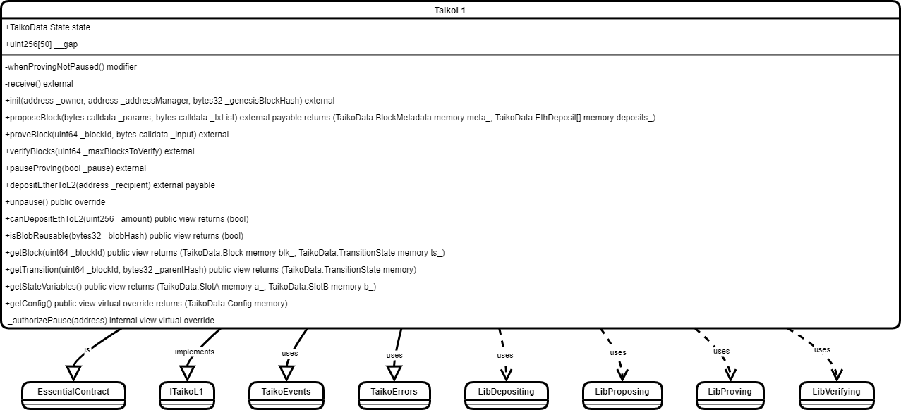 f3-uml-drawio-1.png