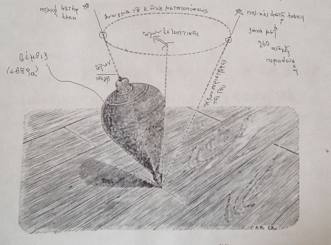 Σβουρα, Μεταχωρησις των ισημεριων (8)