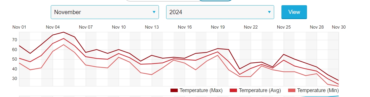 Screenshot-8-12-2024-181228-www-wunderground-com.jpg