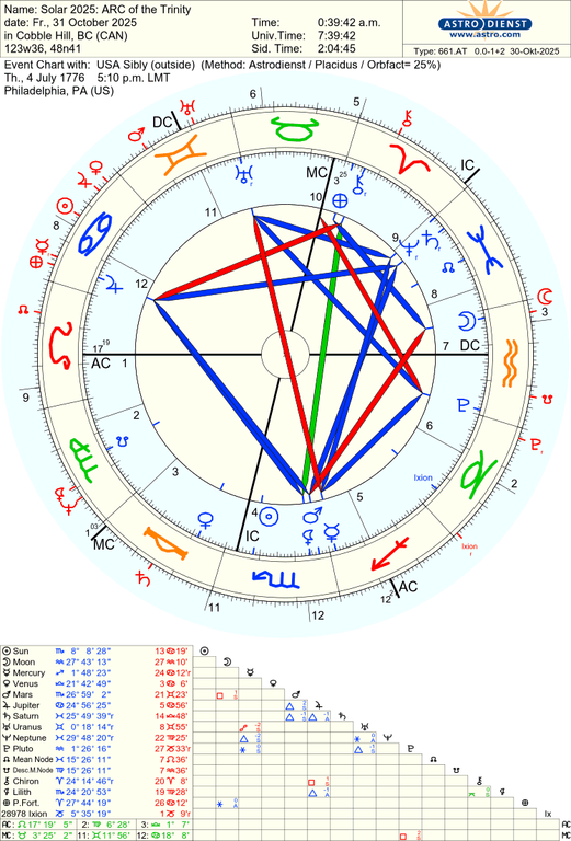 astro 661at solar 2025 arc of the trinity usa sibly 50960 1421851