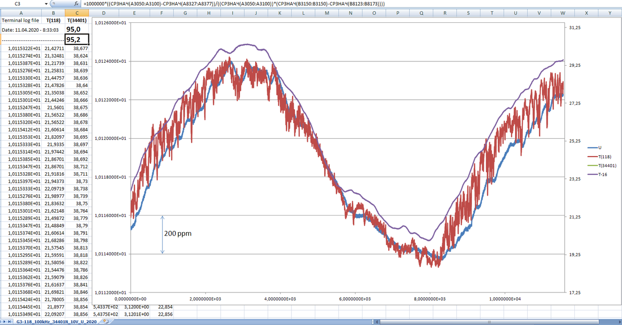 51_G3-118 F510A_100kHz_10V_34401N_U(TT)_11-04-2020_pic51