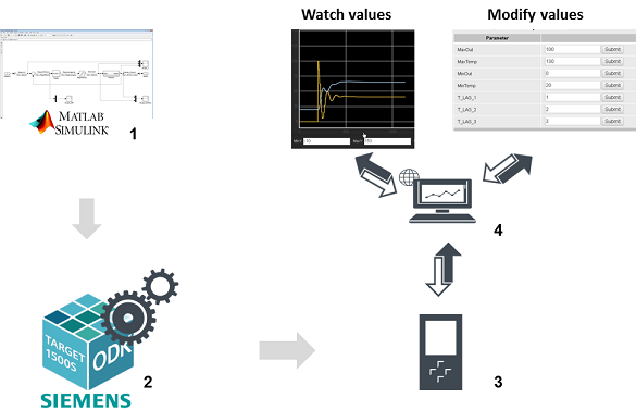 Simulink� Web-Visualization-Converter Simulink� Web-Visualization-Converter