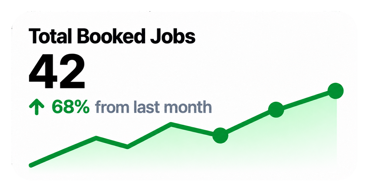 Booked jobs chart
