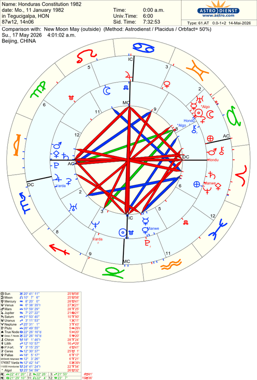 astro 61at honduras constitution 1982 new moon may 61697 4065329