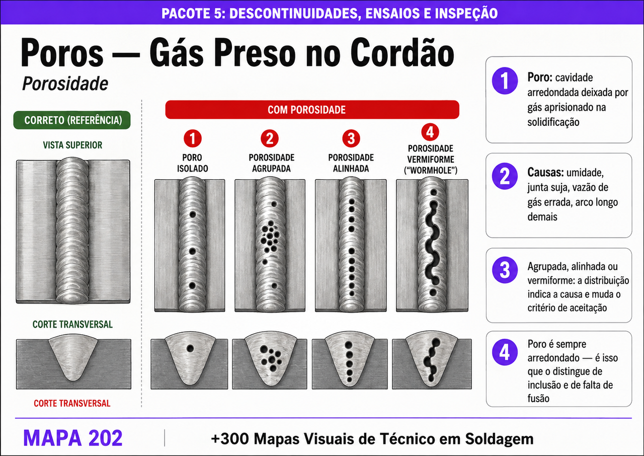 Mapa visual 18