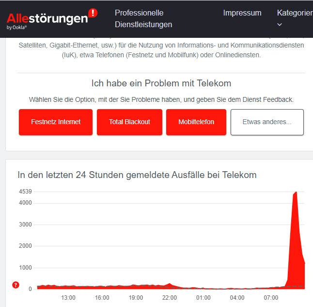 Telekom-Störung bei allestoerungen.de