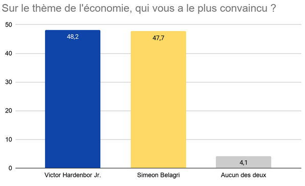 économie économie