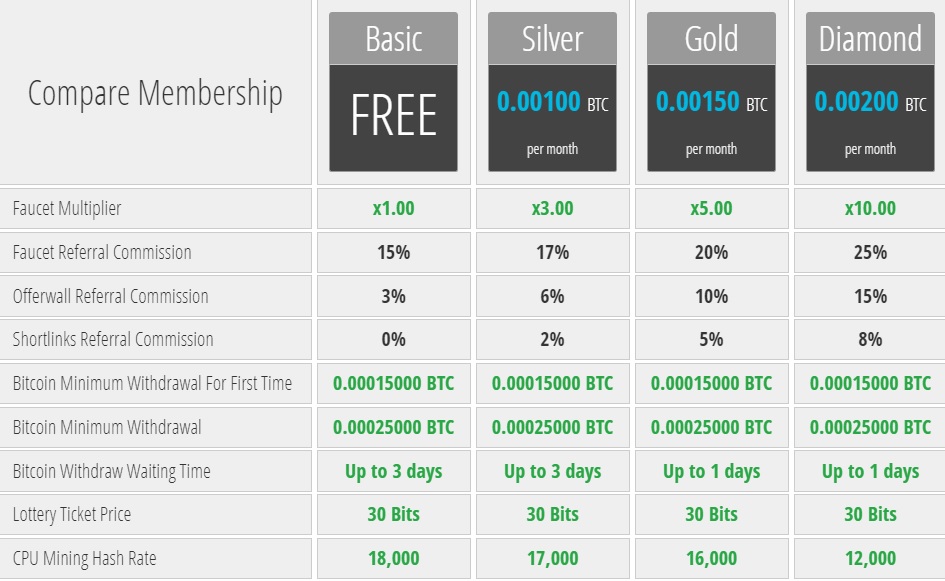 Moremoney - moremoney.io Moremoney