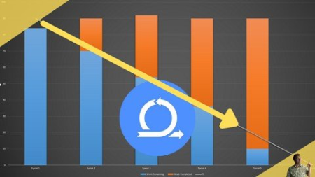 Master Burndown Charts: Use & Create Burndown Chart in Scrum