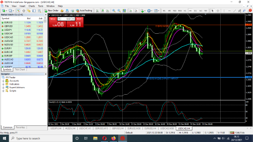 Tehnikal Analisa Market Support dan Resisten - Page 2 Screenshot-24-12-2021-06-13-47