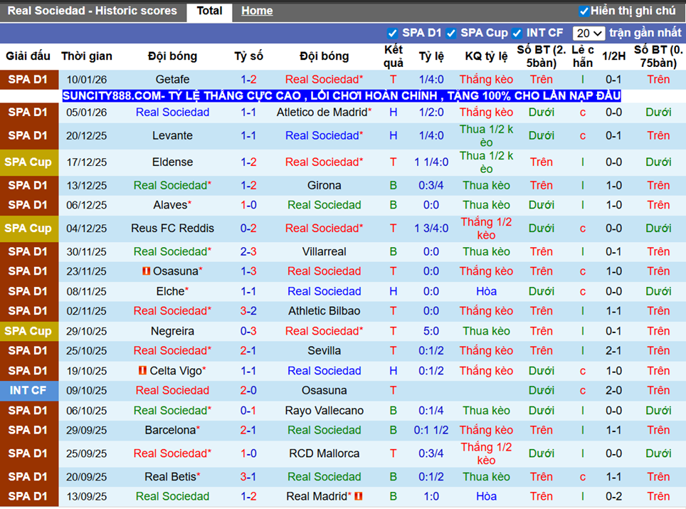 Phong độ gần Sociedad