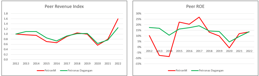 [Image: Chart-5-min.png]