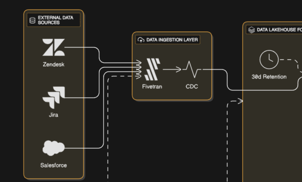 Enterprise QBR Automation Platform - Project Preview