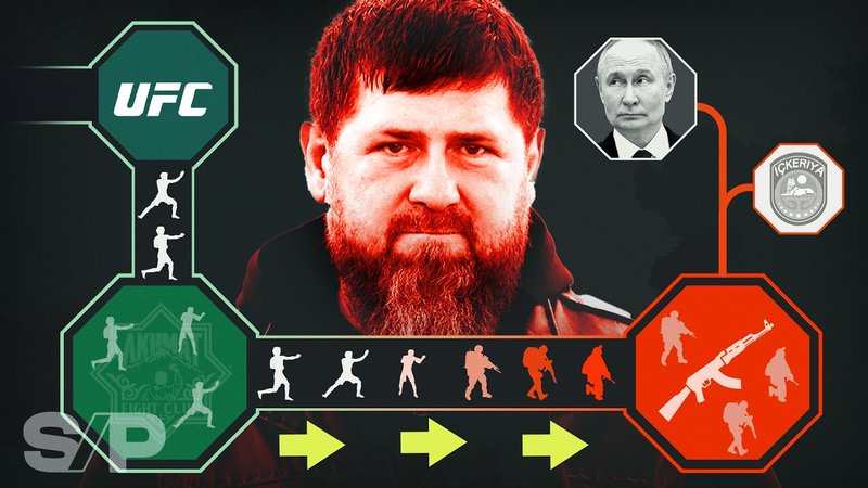 Защо Рамзан Кадиров е толкова запален по ММА ?