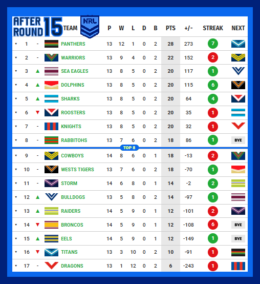 Ladder-After-Round-15-2026.png