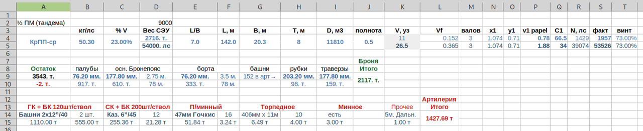 КрейсерПП4-статьи