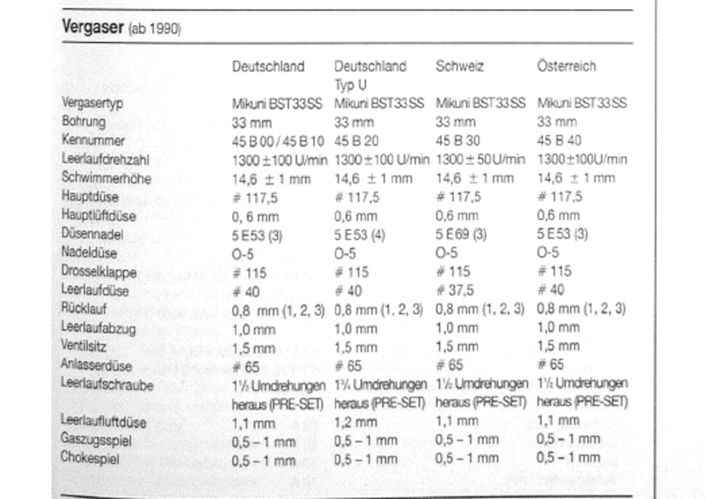 vergaserdaten-90